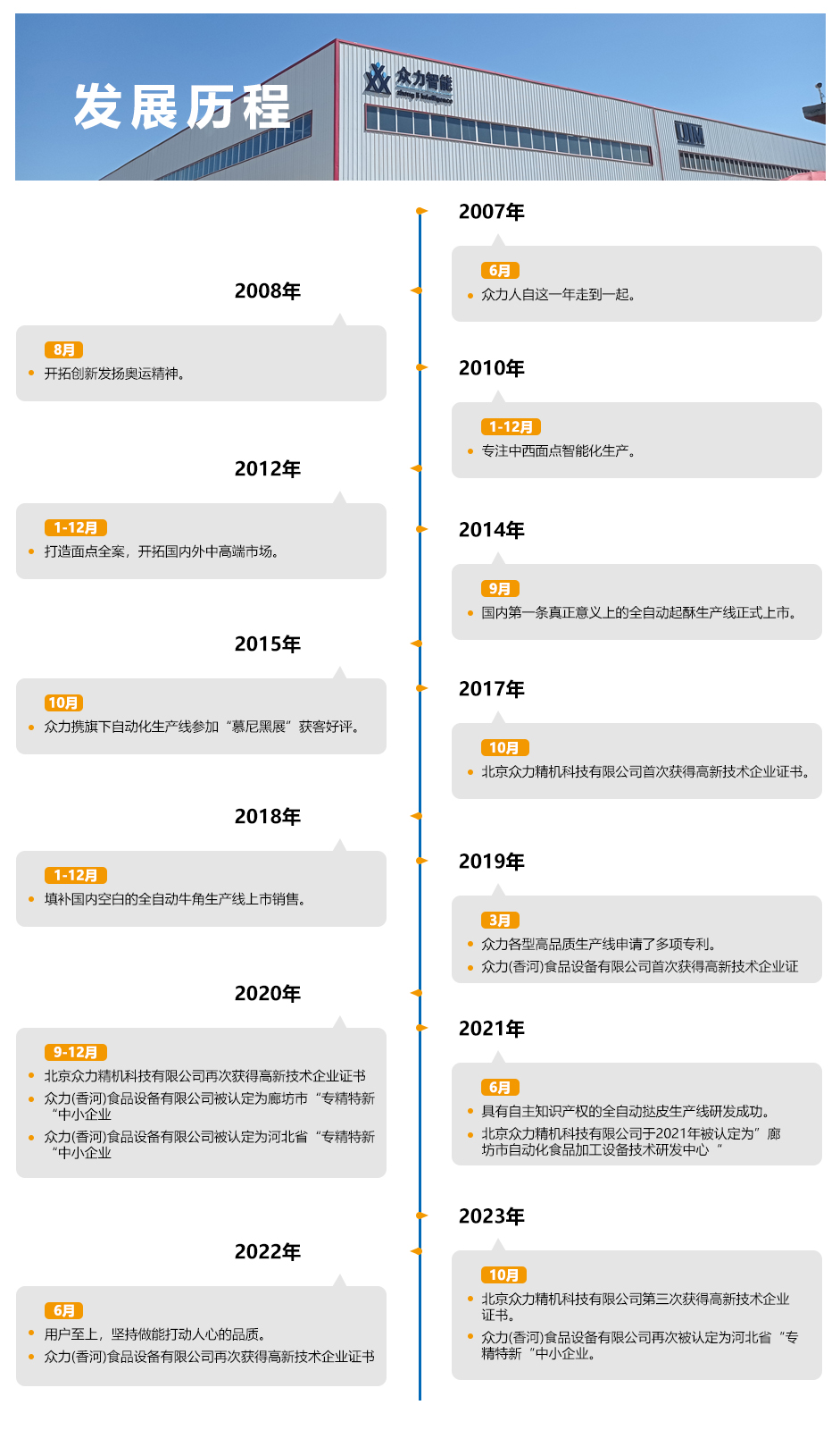 衆力智能(néng)發展曆程